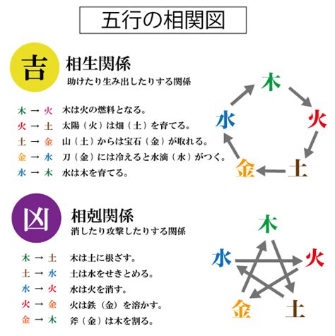 五行三才配置とは|姓名判断の三才配置とは？天格、人格、地格の画数を五行にして。